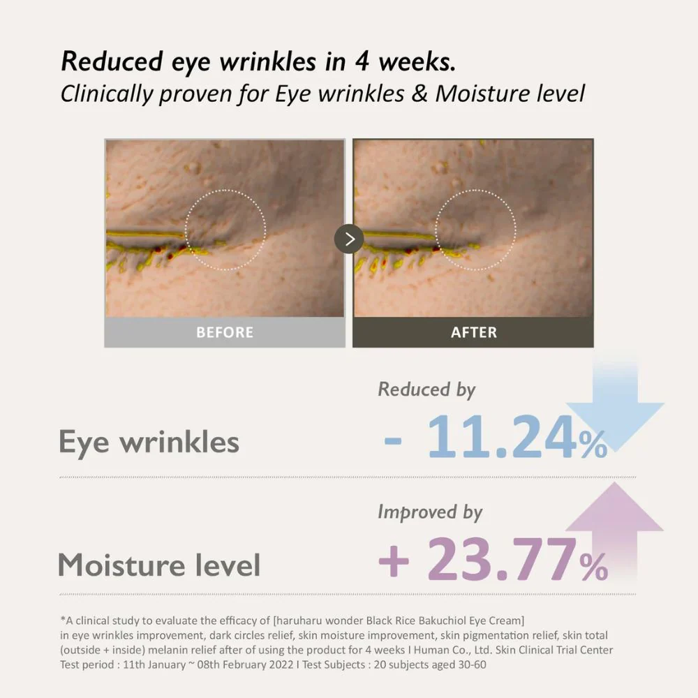 Haruharu Wonder Black Rice Bakuchiol Eye Cream 20ml - Image 3